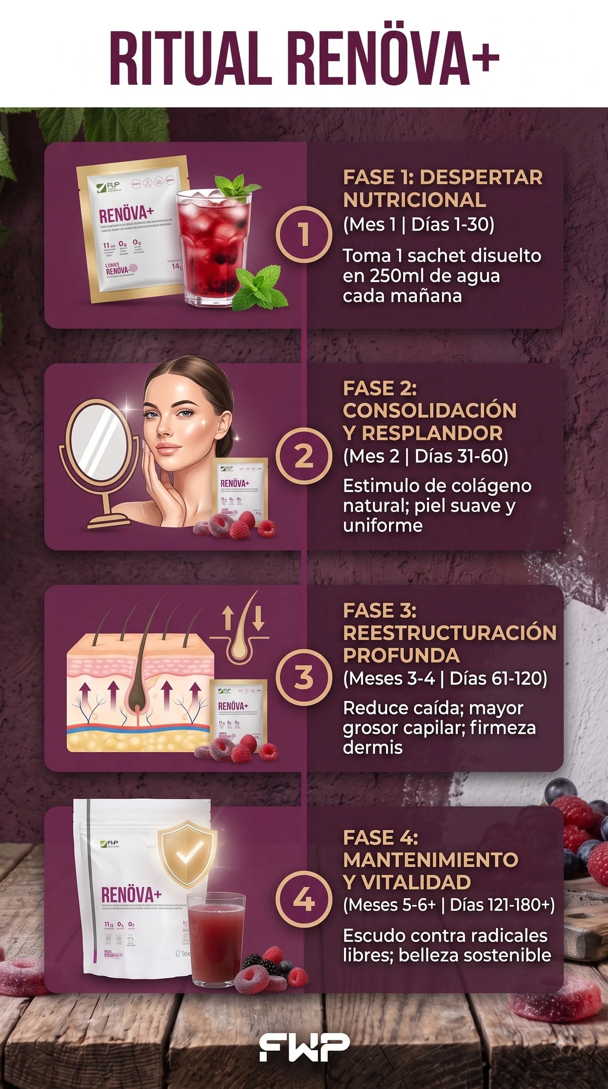 RITUAL RENOVA+ COLLAGENO HIDROLIZADO CON PEPTIDOS
WA: +506 7215-7628 compra acá, CR, MÉXICO, COLOMBIA, GUATEMALA, ARGENTINA, PERÚ, ECUADOR, PANAMÁ, ESTADOS UNIDOS, BRASIL
RENOVA+ MEJORA UÑAS, PIEL Y CABELLA, CONTROL DE DIETA, CON BIOPEPTIDOS Y CERTIFICADO
